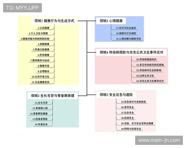 公共场所健身设施现阶段建立生命周期档案，优化资源配置效率